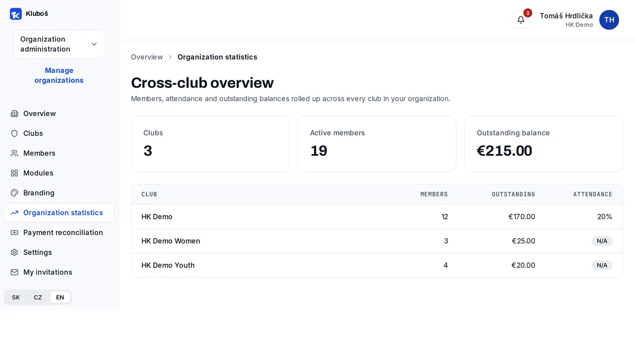 Organization overview with several clubs and a finance summary